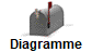 Diagramme